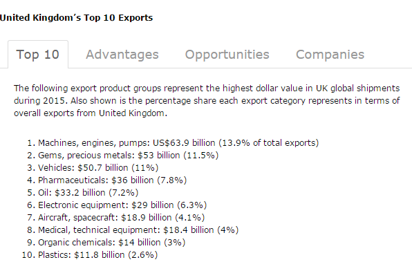 UK exports